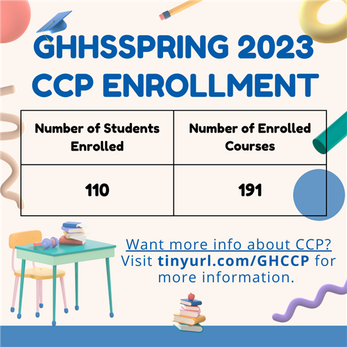 Career and College Promise (CCP) / Overview